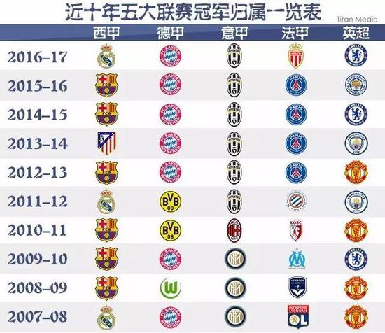 广州等五个